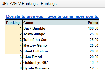 UPickVG Game Rankings